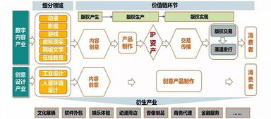 数字资源制造业的兴起与开发模式初探 聚焦数字内容制作服务