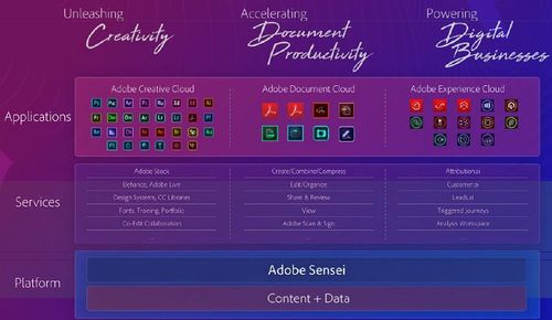 数字内容制作服务 为企业赋能的全方位解决方案