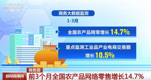数说电子商务 服务实体经济，促进双向投资的实效之路